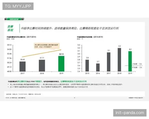 中超联赛2026赛季商业价值报告：版权收入稳中有升，俱乐部营收结构待优化。